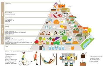 piramide alimentare